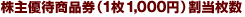 株主優待商品券(1枚1,000円)割当枚数