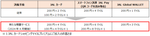 jalux_jal-plaza_chart1.png