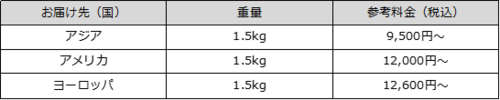 グラフィックス1.png