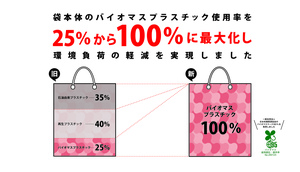 naa-naar-braskem-jalux_shopping-bag2.jpg