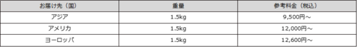 jalux_料金表.png
