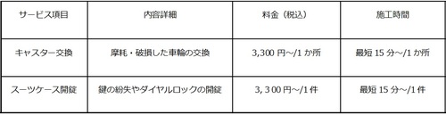 20261001_jalux_jal-abc-KIX_repair_表１.jpg