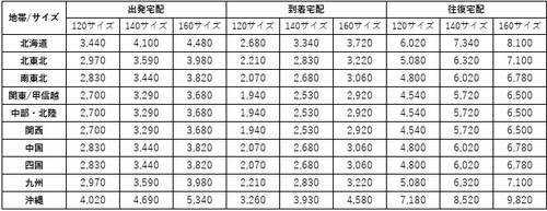 jalux_jal-abc-centrair表1.jpg