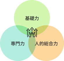 考え方