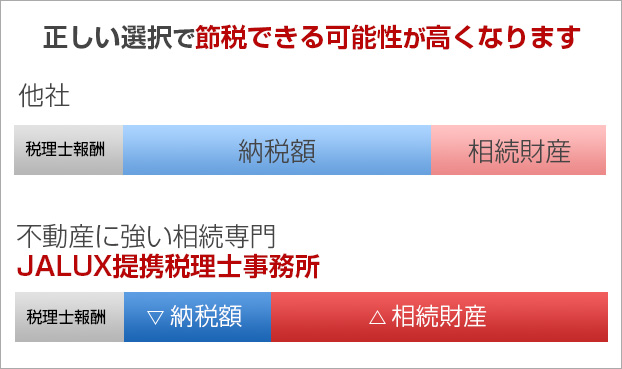 正しい選択で節税できる可能性が高くなります