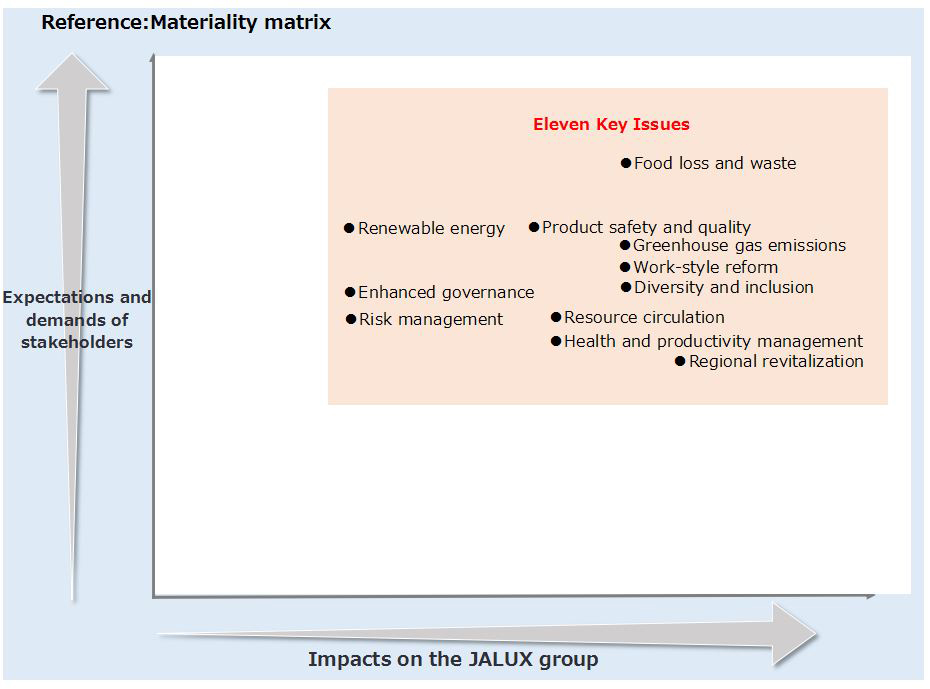 Reference:Materiality matrlx